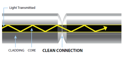 Fiberstore